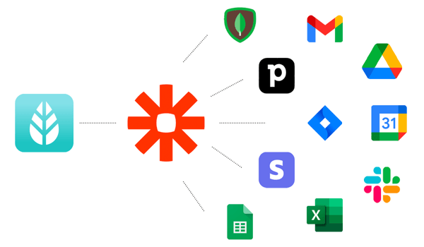 MoreApp integrated via Zapier