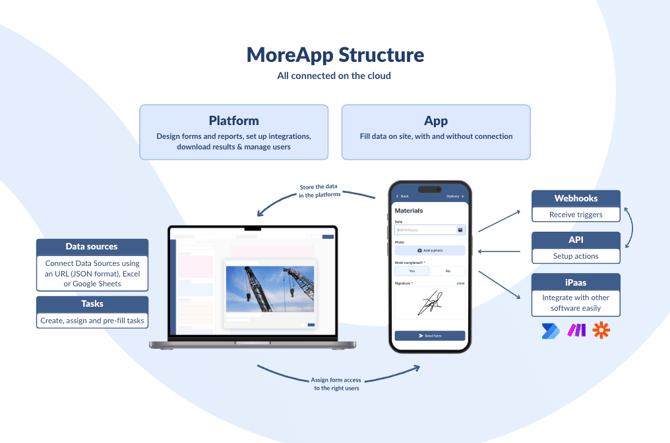 MoreApp-structure