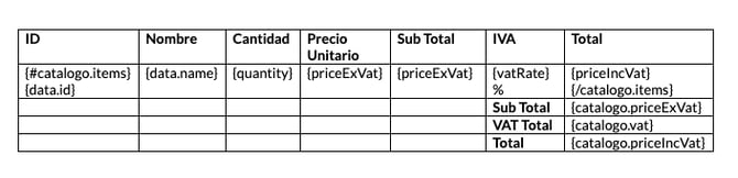 catalogo-placeholders-word-integration