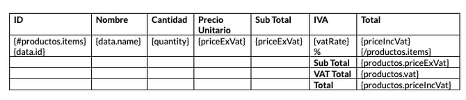 catalogo-productos-informe-word-integracion