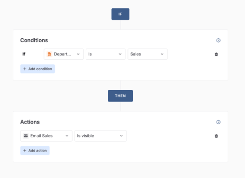 multiple-recupients-rule-email-sales