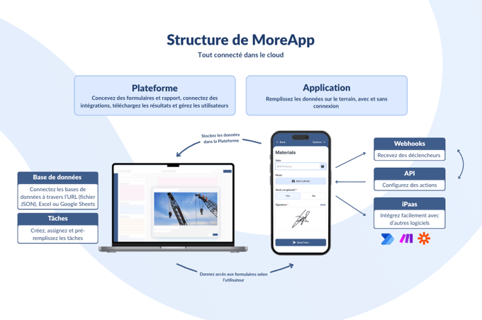 MoreApp-structure-fr