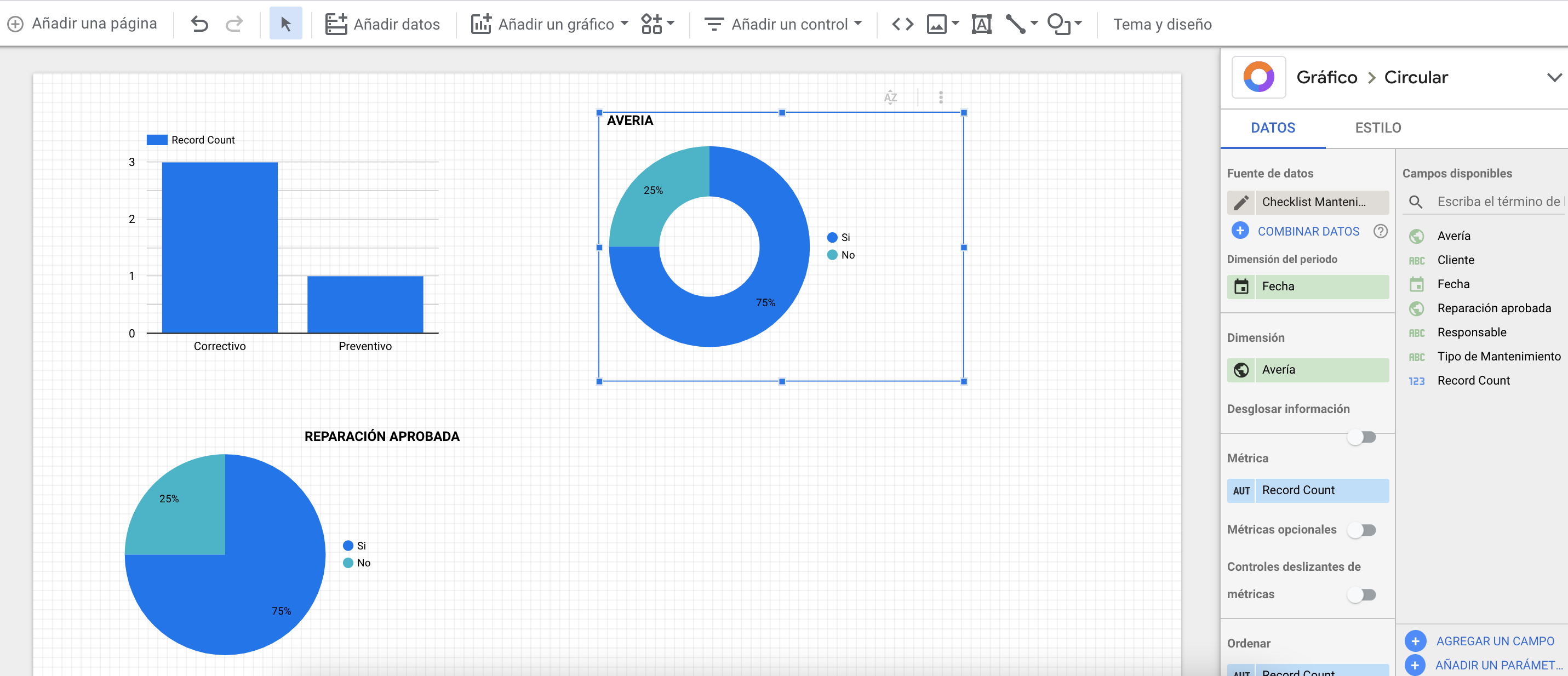 Paneles de Control con Datos de MoreApp